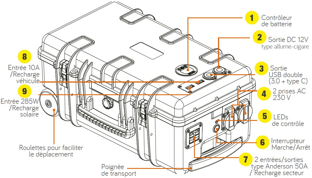 Schéma indicatif de la batterie portable POWERCASE 2500-200 ENERGIE MOBILE